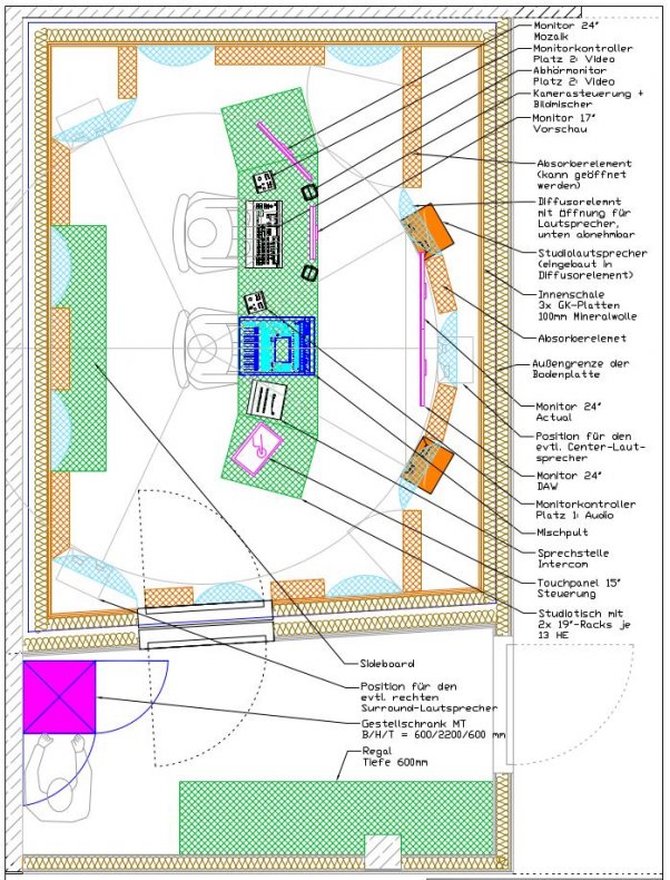 Produktionsstudio als "Cockpit"